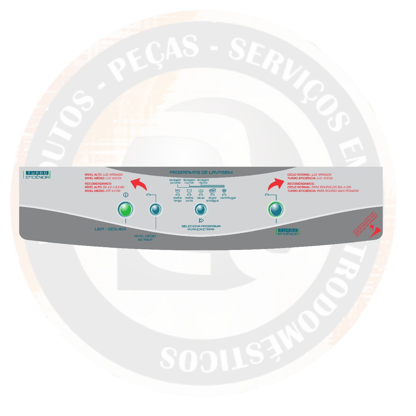 Adesivo / Painel Decorativo Brastemp Turbo 8Kg