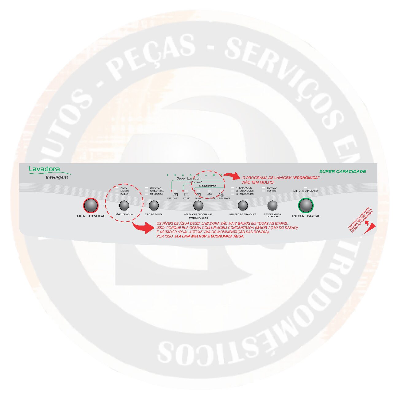 Adesivo / Painel Decorativo Brastemp 7Kg
